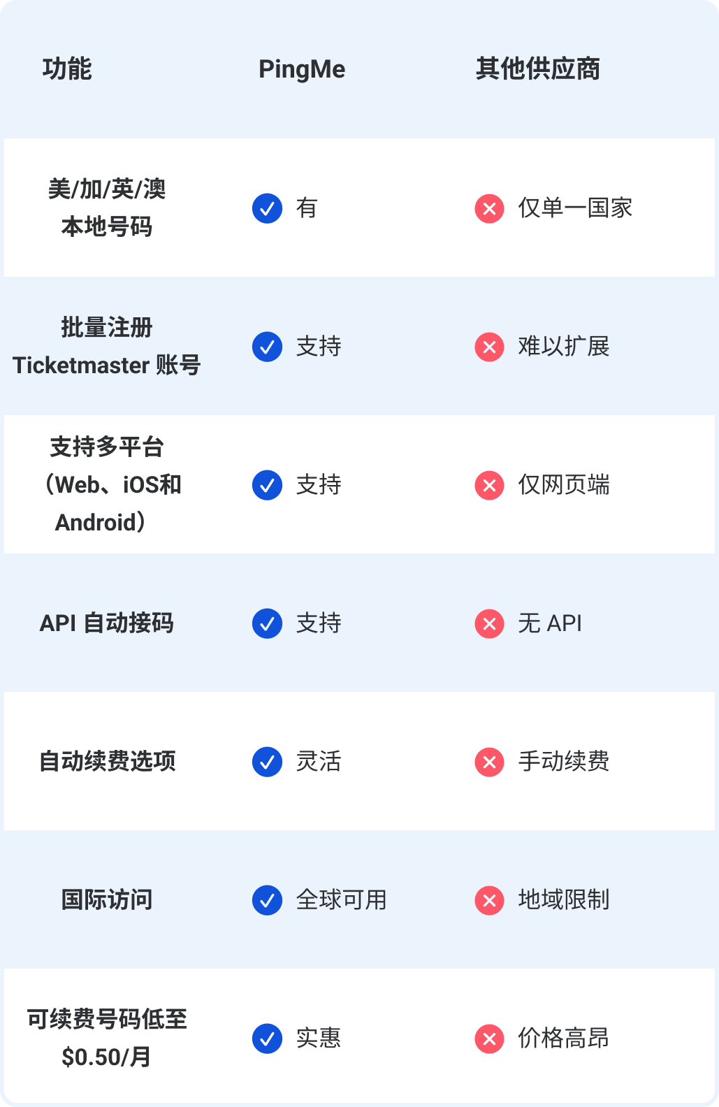 Comparison zh